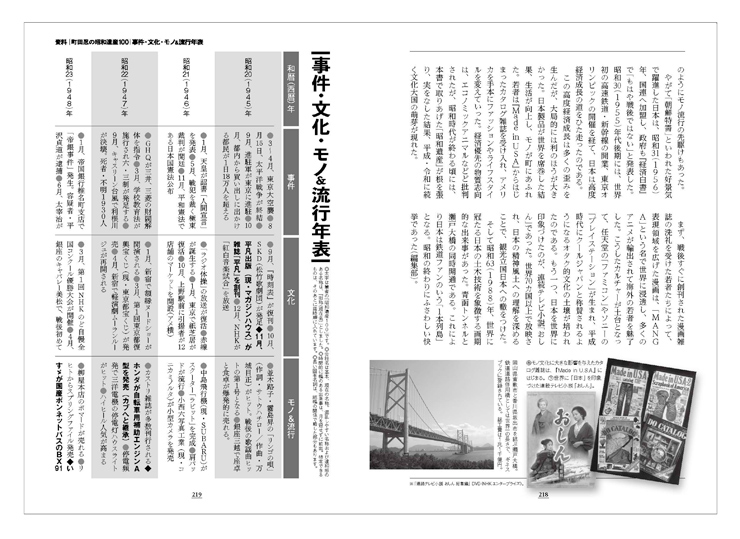 書籍『町田忍の昭和遺産100　令和の時代もたくましく生きる』発売